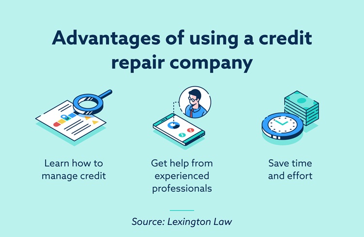 Credit Repair Companies in Sydney Australia