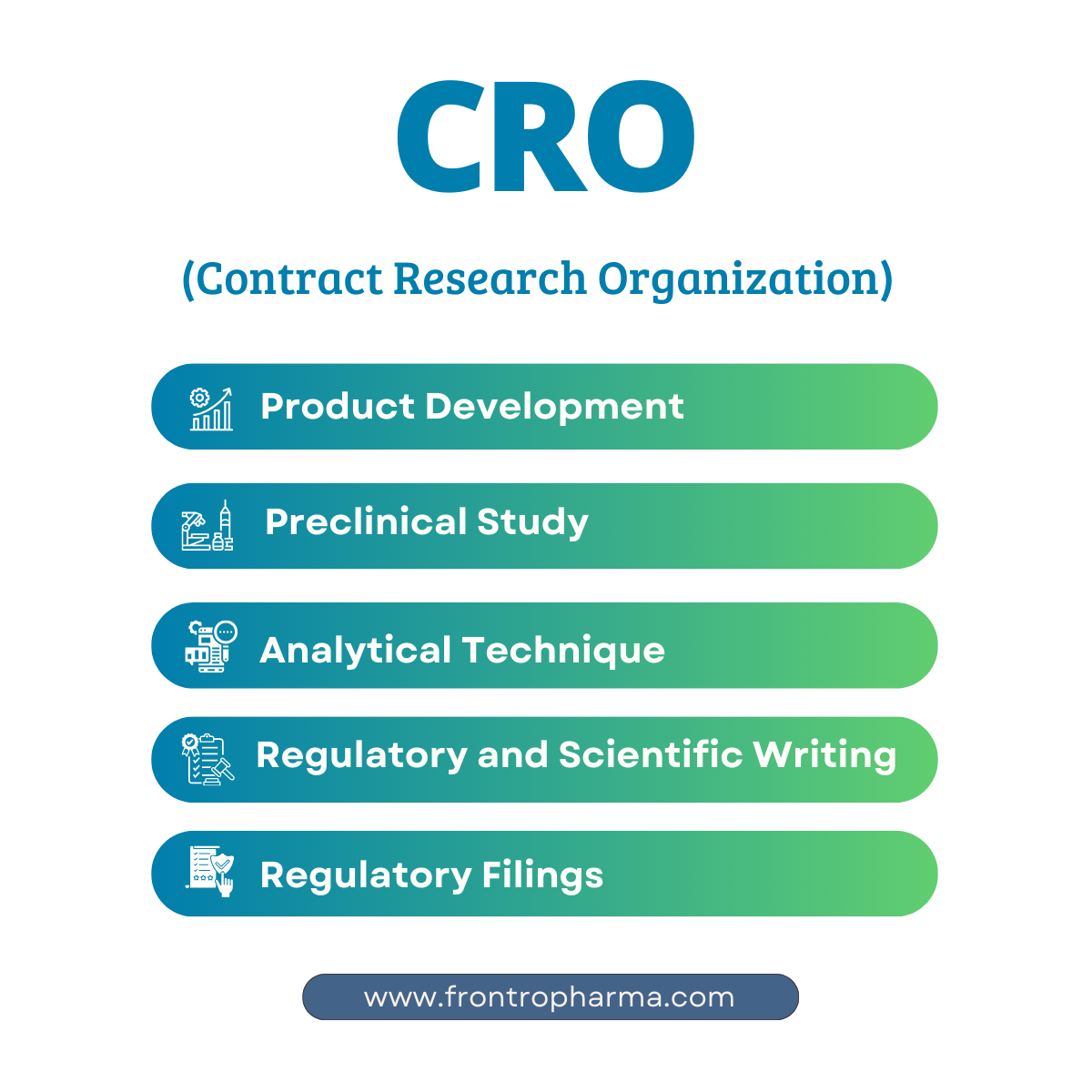 Contract Research Organization in Delhi NCR - Frontro Pharma