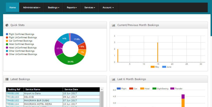 B2B Travel Booking Software | B2B Booking Engine - IT4T Solutions