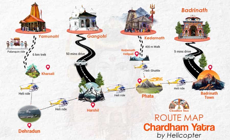 Chardham Yatra Helicopter Route Map