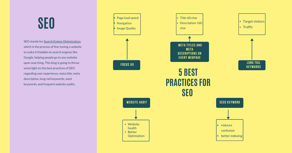 Best Practices for SEO: Elevate Your Website’s Performance | by Saisha Deshmukh | Aug, 2024 | Medium