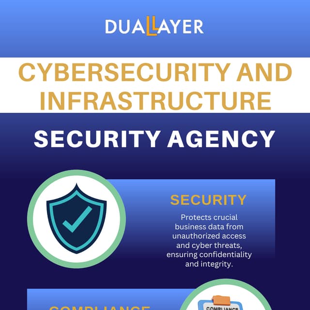 Transform Your Business with Cybersecurity and IT Infrastructure | PDF