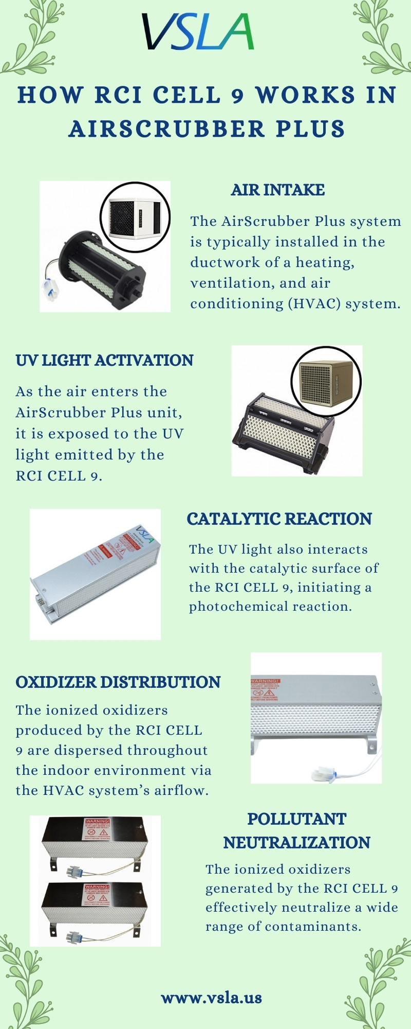 What is RCI CELL 9 for AirScrubber Plus and How Does It Work?