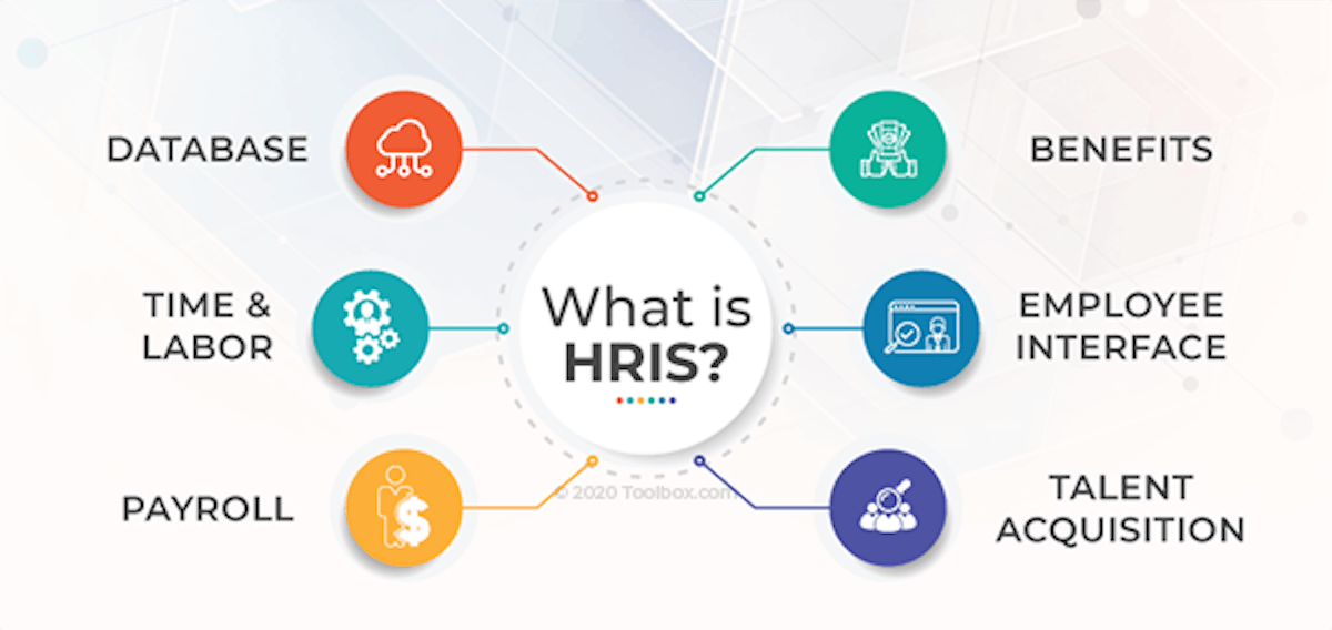 How can Martian Logic enhance our HR processes using an HRIS