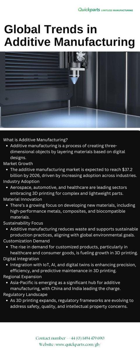 Global Trends in Additive Manufacturing - JustPaste.it