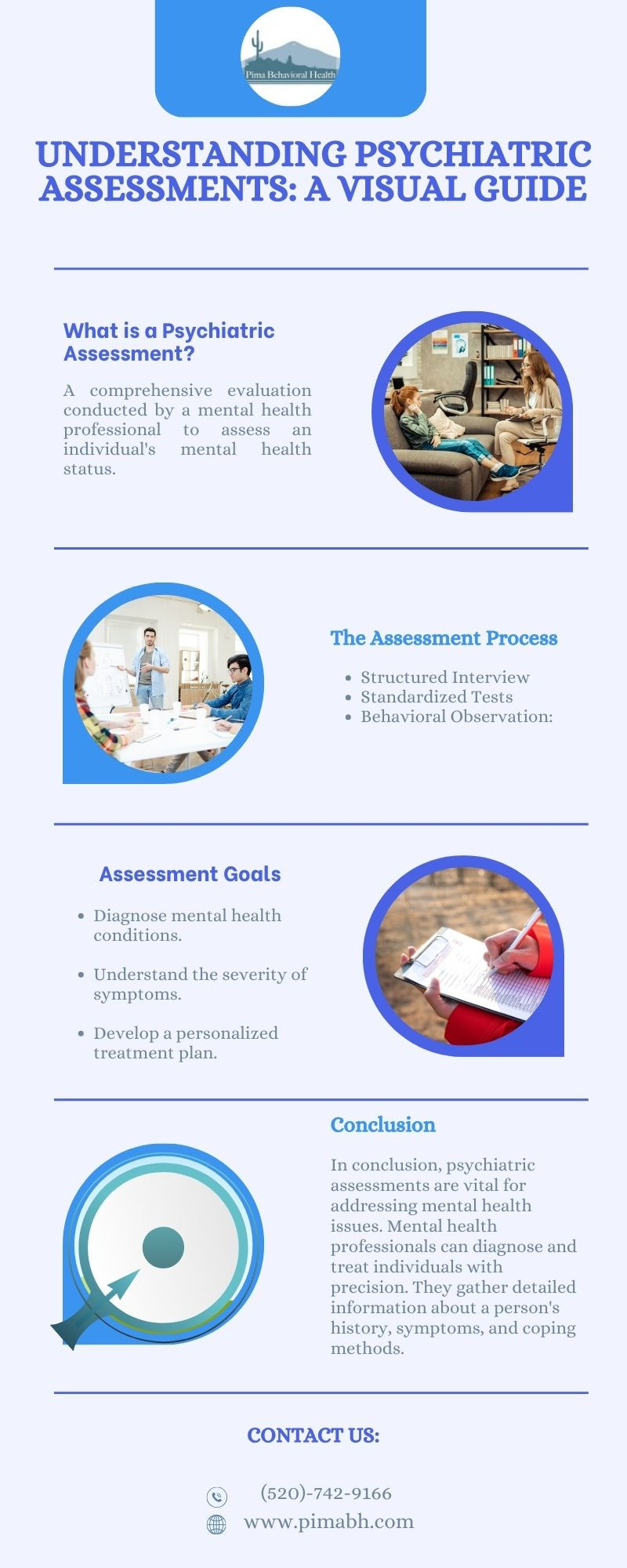 Understanding Psychiatric Assessments A Visual Guide - Gifyu