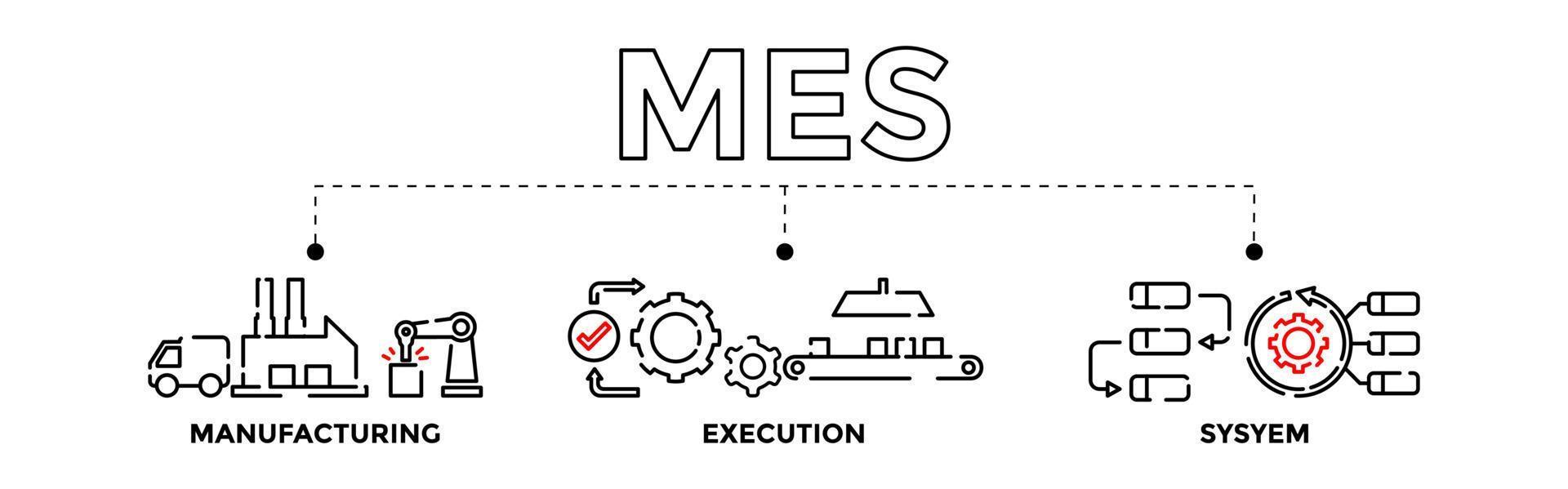 Role of MES in Cutting Down the Environmental Impact of Manufacturing – Pharmacovigilance Courses Online