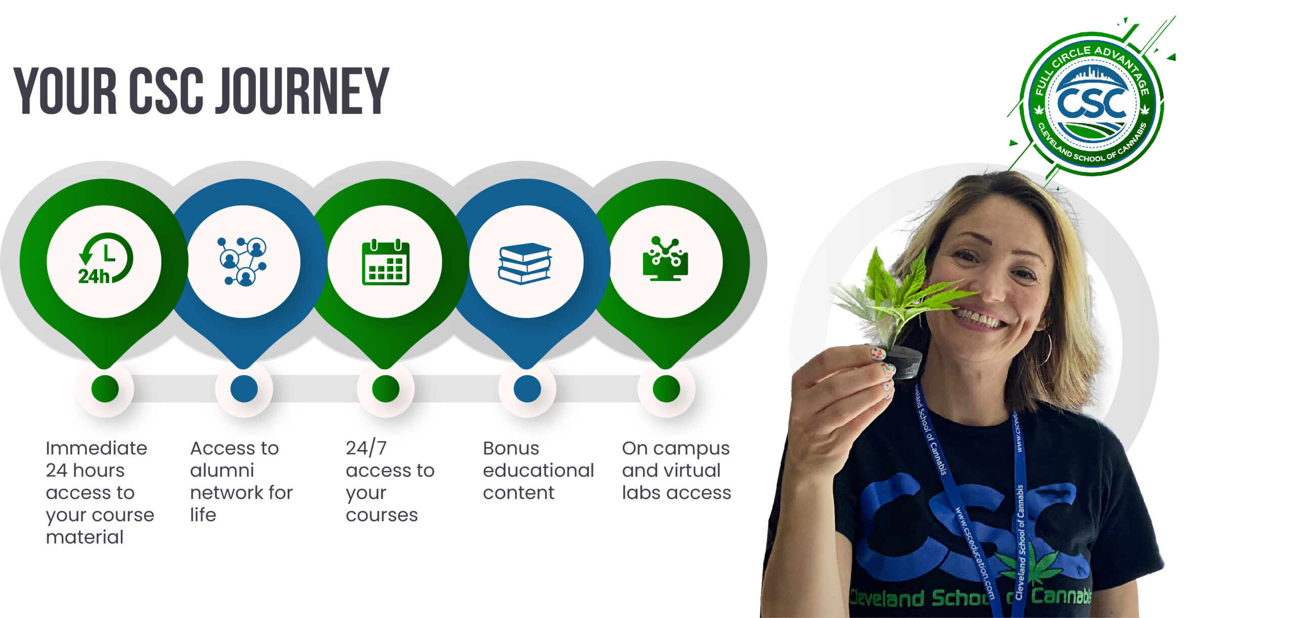 Cannabis majors Programs at Cleveland School of Cannabis