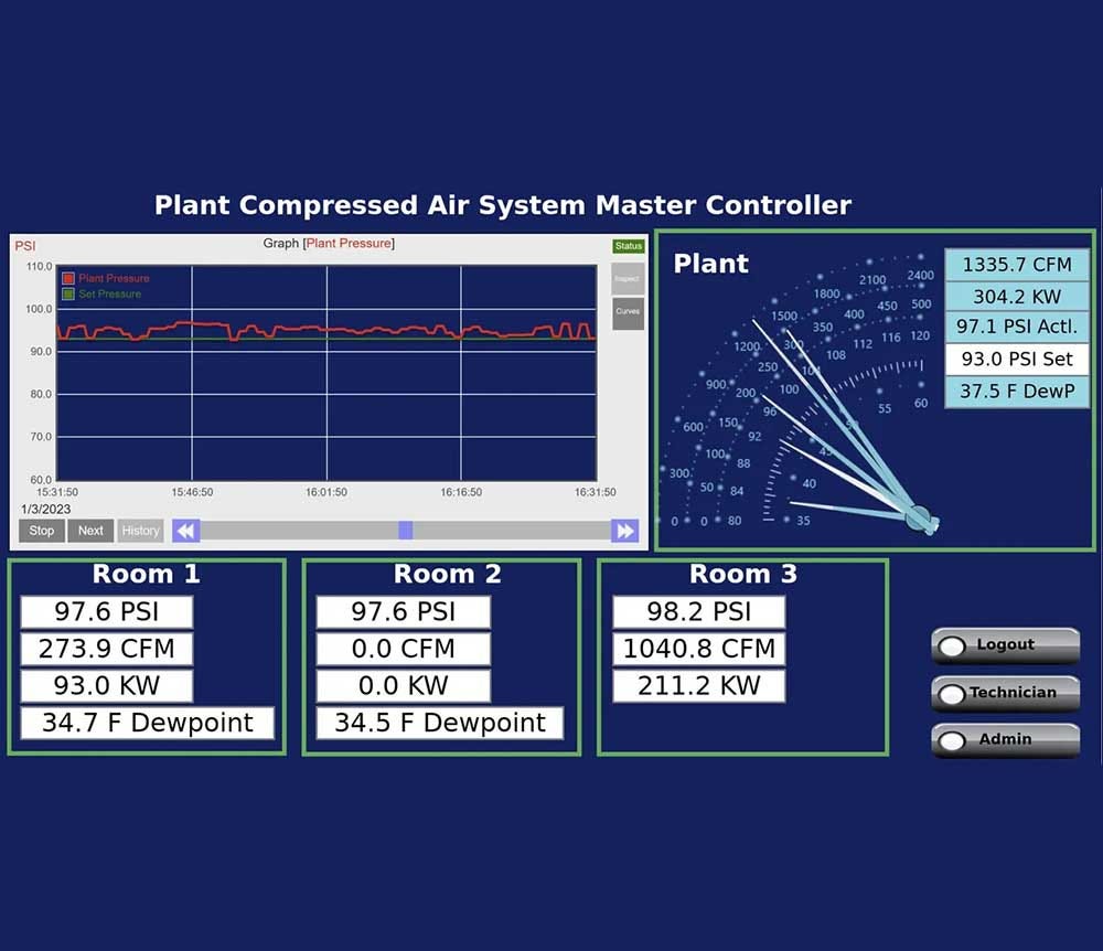 The Role of Master Controllers in Automated Compressed Air Monitoring | by Ellis Barnus | Oct, 2024 | Medium