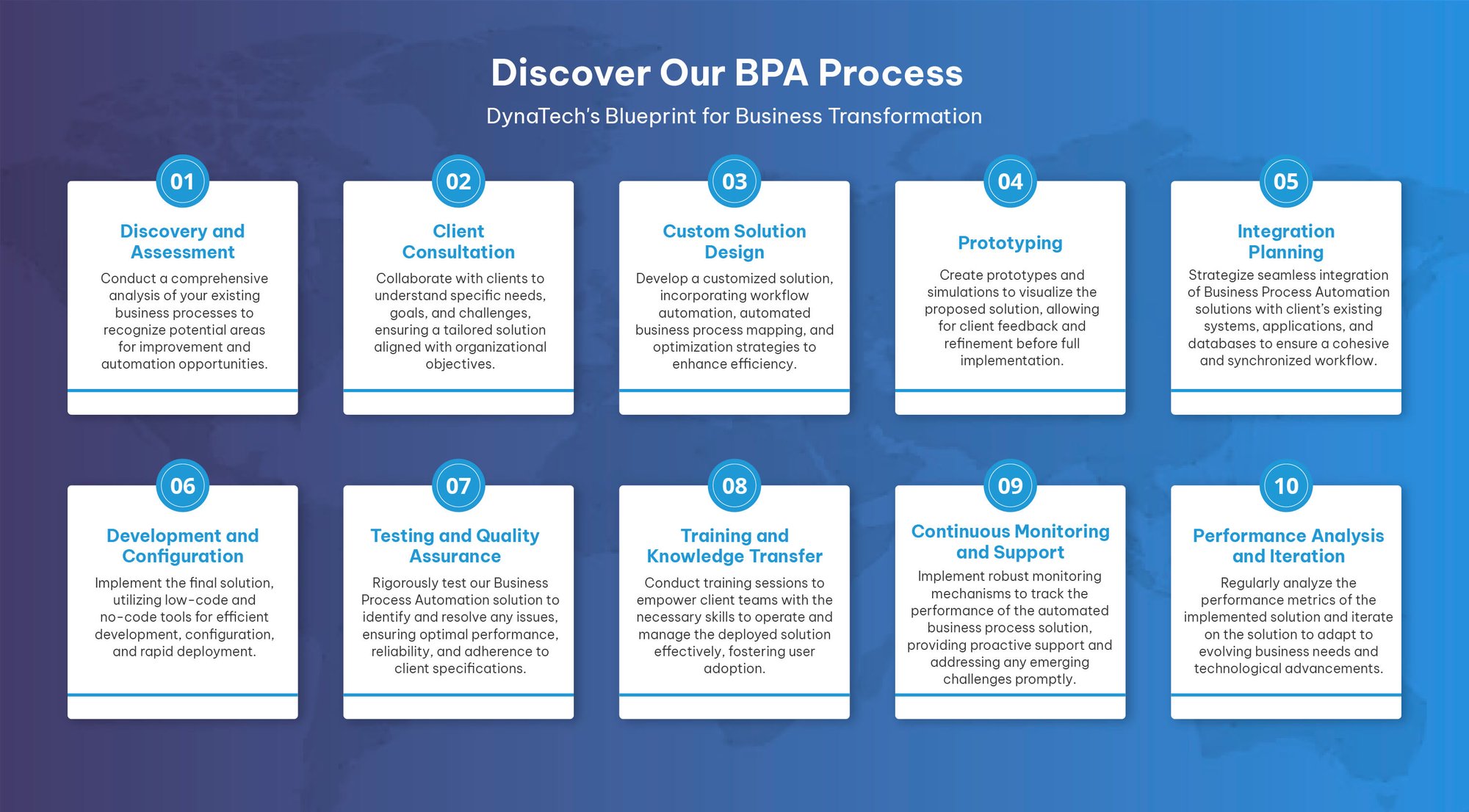 Business Process Automation Solutions | Business Process Automation Company