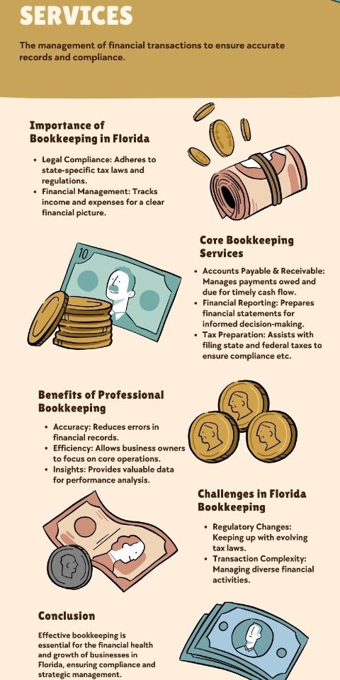 Pin on Florida bookkeeping services