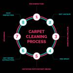 Scourdry cleaning profile picture