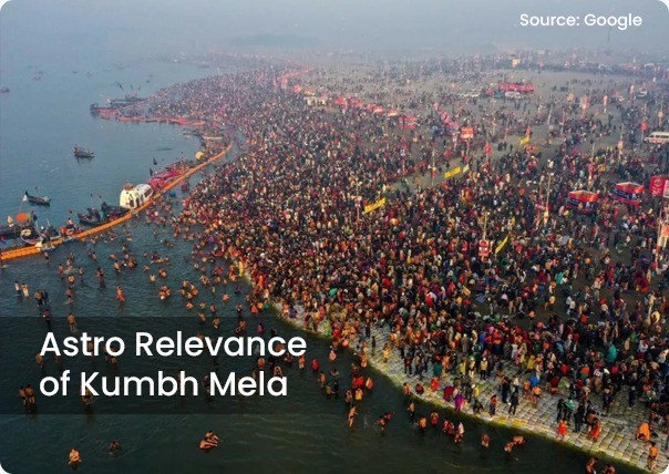 Understanding the Cycle of Kumbh Mela by Vedic Astrology?