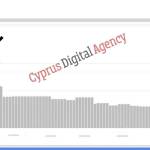 digital marketing agency CYPRUS Profile Picture