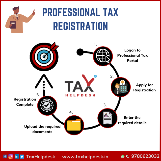 Professional Tax Registration | Tax Filing in India | TaxHelpdesk