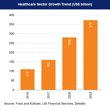 Healthcare System in India, Healthcare India - IBEF