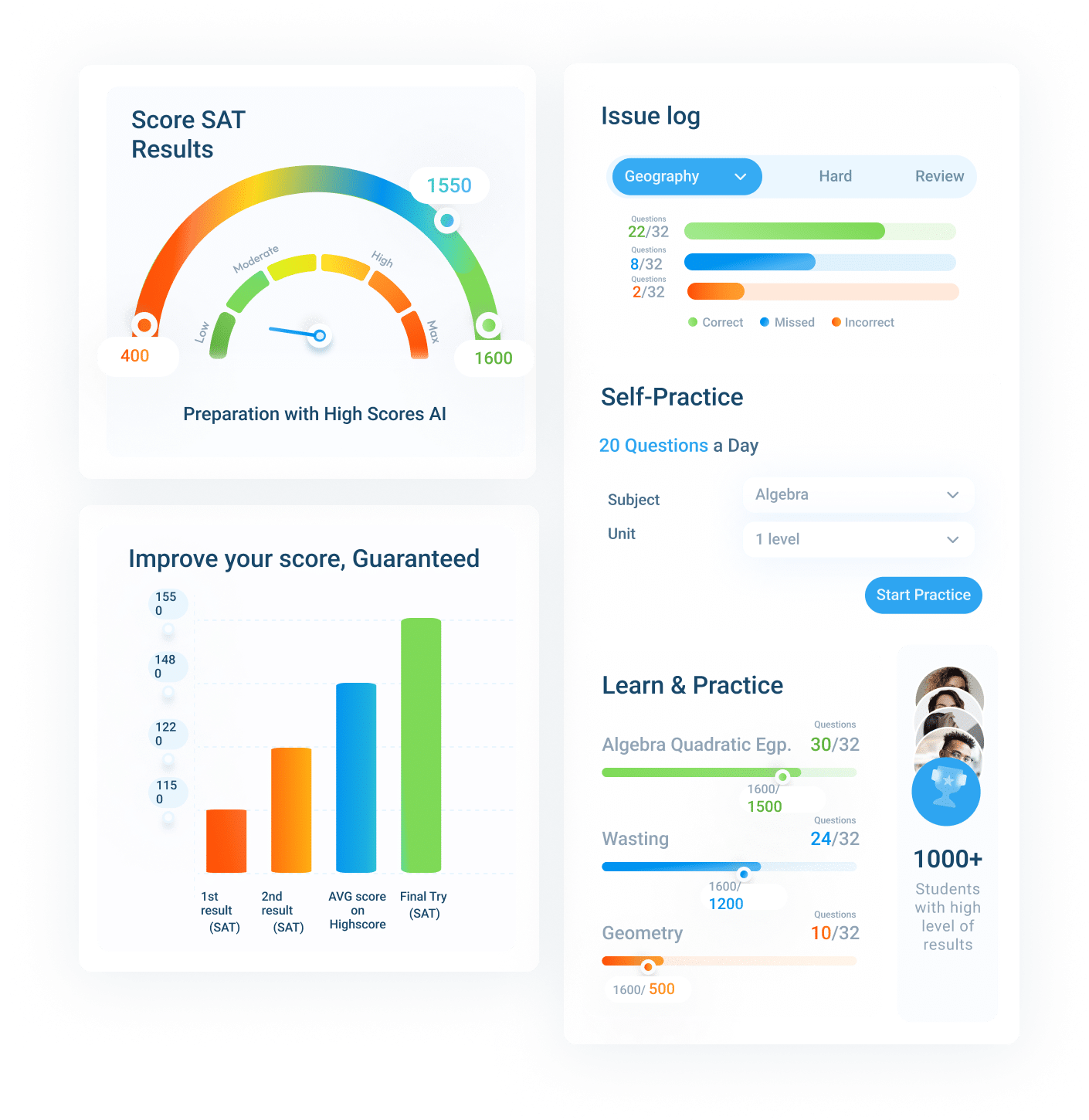 Best ACT Prep Software | ACT Test Prep Software - HighScores