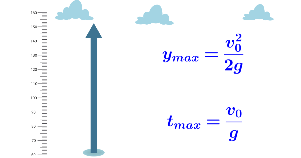 Física en Acción - Apreande el Tiro Vertical en Física y su Importancia | Vipon