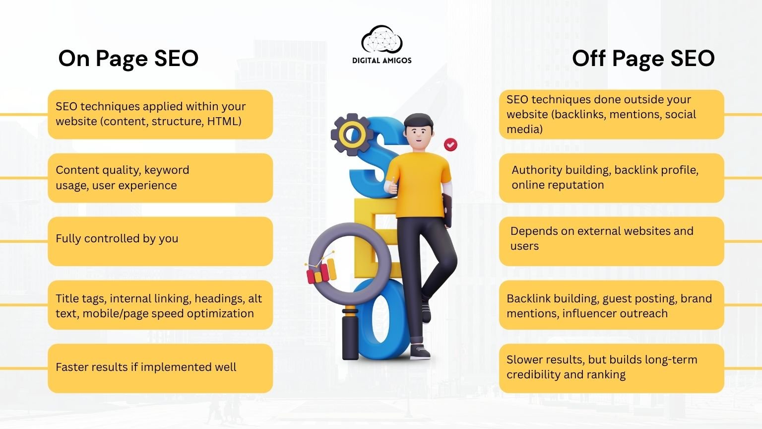 On-Page vs Off-Page SEO – Key Differences Explained