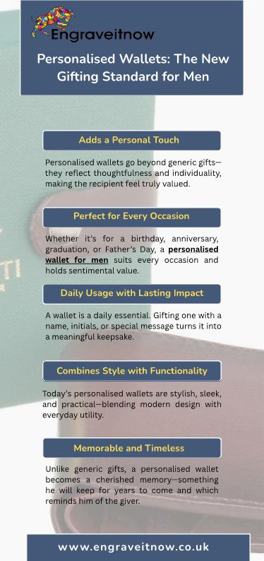 Personalised Wallets: The New Gifting Standard For Men