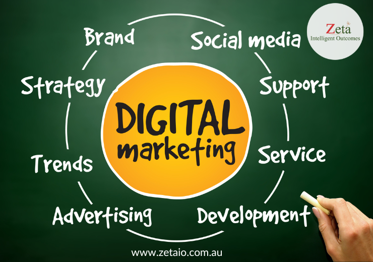 Why ZetaIO Stands Out among Sydney Creative Agencies